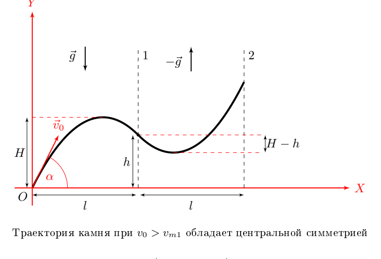 Решение задачи 10-Т1: траектория камня