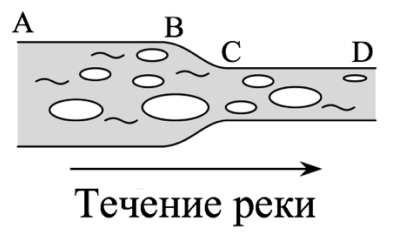 Участки реки во время ледохода