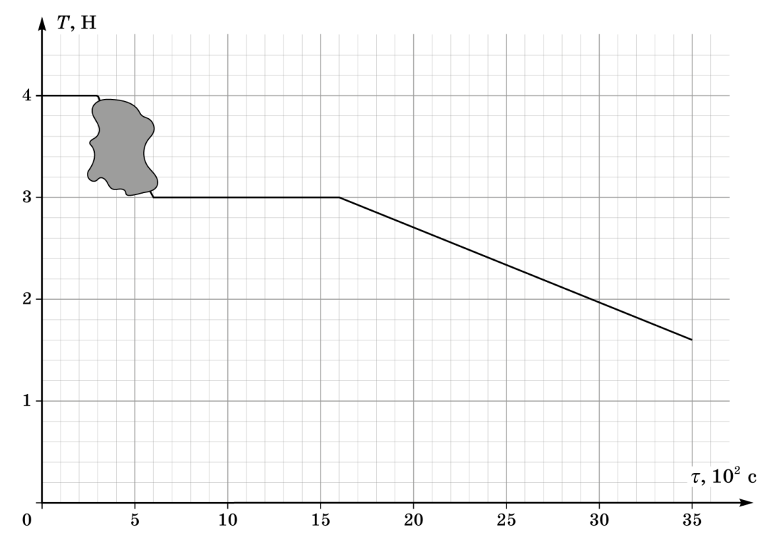 g9_p3_condition_fig2_user