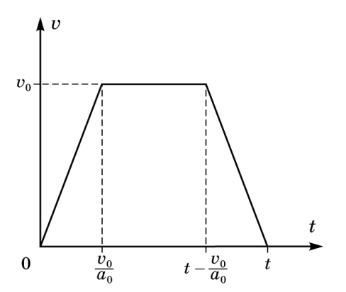 g9_p1_solution_fig1_user